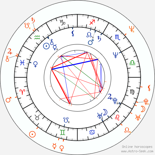 Horoscope Matching, Love compatibility: Mimi Rogers and Emilio Estevez