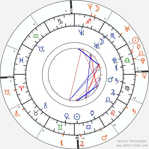 Horoscope Matching, Love compatibility: Minka Kelly and John Mayer