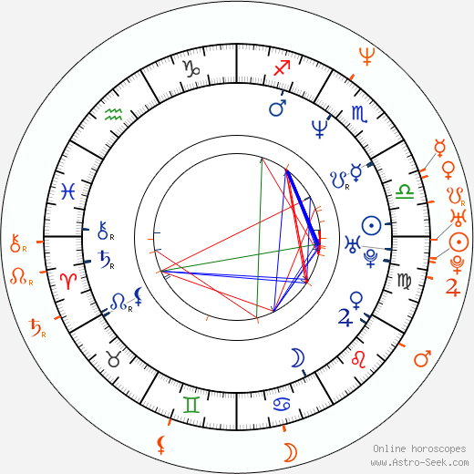 Horoscope Matching, Love compatibility: Mira Sorvino and Marc Anthony