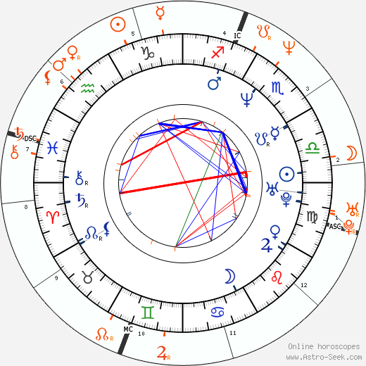 Horoscope Matching, Love compatibility: Mira Sorvino and Olivier Martinez