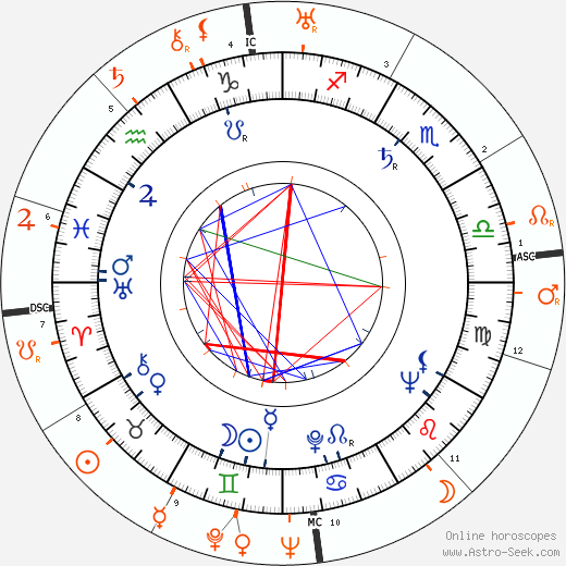 Horoscope Matching, Love compatibility: Mona Freeman and Bing Crosby