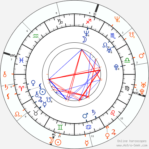 Horoscope Matching, Love compatibility: Monet Mazur and Dave Navarro