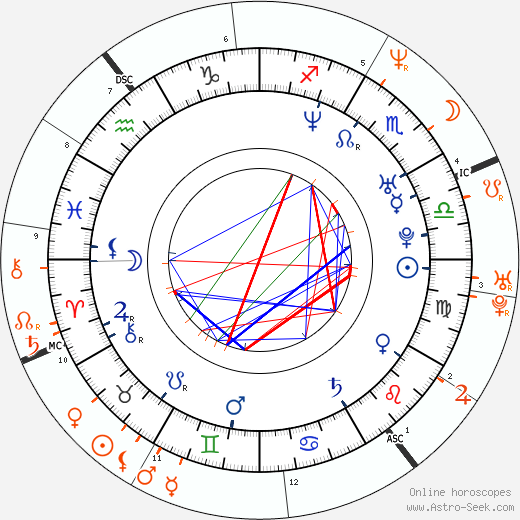 Horoscope Matching, Love compatibility: Moon Bloodgood and Jeffrey Donovan