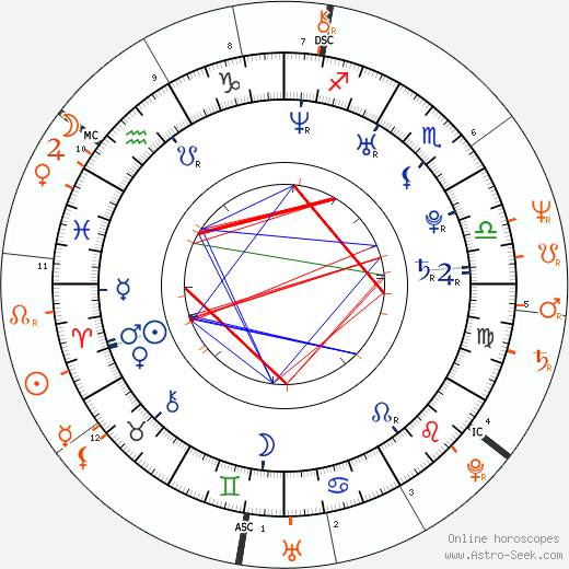 Horoscope Matching, Love compatibility: Moran Atias and Flavio Briatore