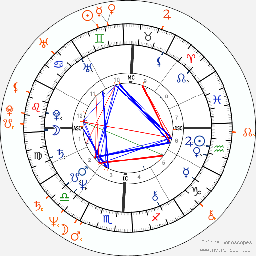 Horoscope Matching, Love compatibility: Morgan Fairchild and Parker Stevenson