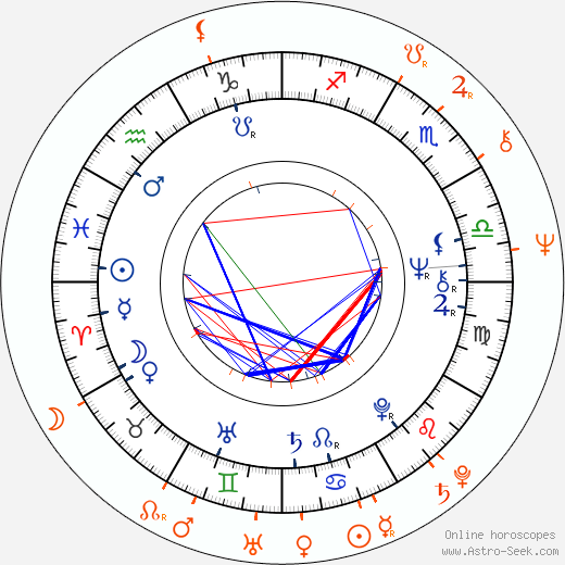 Horoscope Matching, Love compatibility: Moris Issa and Lenka Termerová