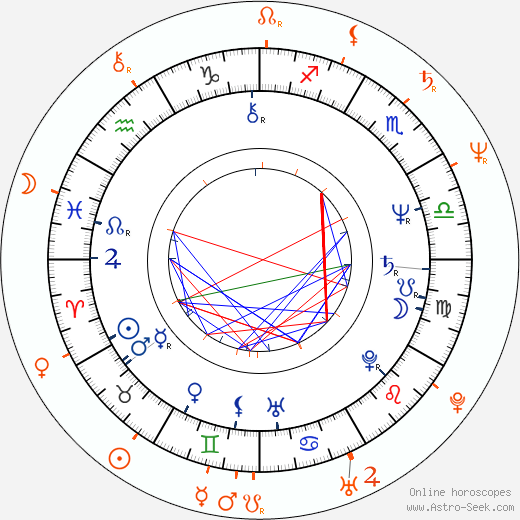 Horoscope Matching, Love compatibility: Naďa Konvalinková and Oldřich Kaiser