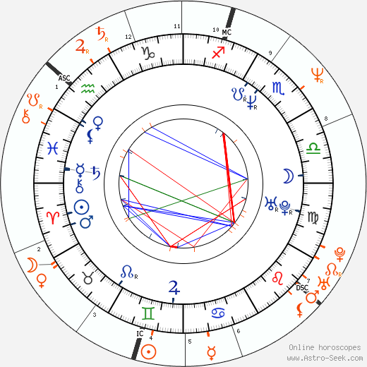 Horoscope Matching, Love compatibility: Nancy McKeon and Michael J. Fox