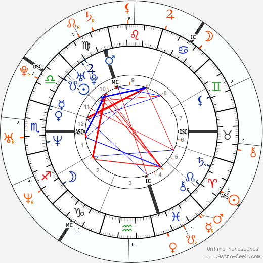 Horoscope Matching, Love compatibility: Naomi Watts and Heath Ledger