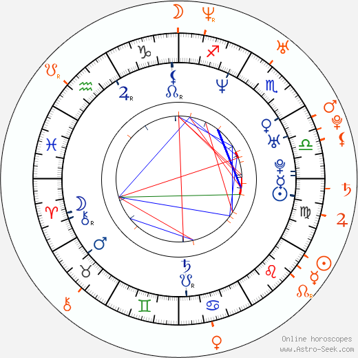 Horoscope Matching, Love compatibility: Nas and Kelis