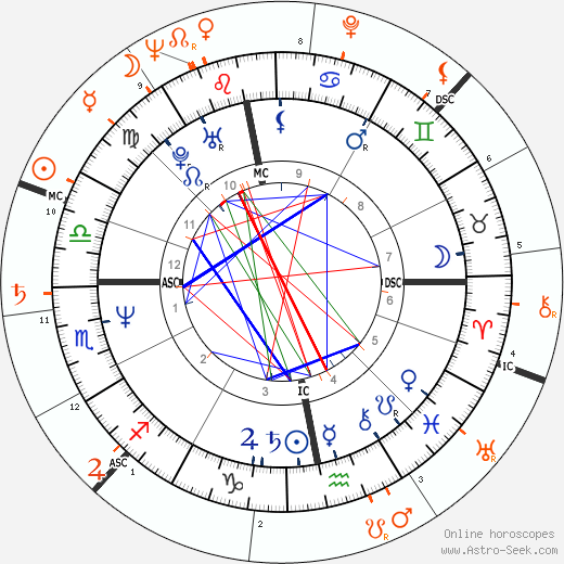 Horoscope Matching, Love compatibility: Nastassja Kinski and Marcello Mastroianni