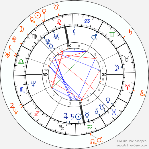 Horoscope Matching, Love compatibility: Nastassja Kinski and Rick Yune