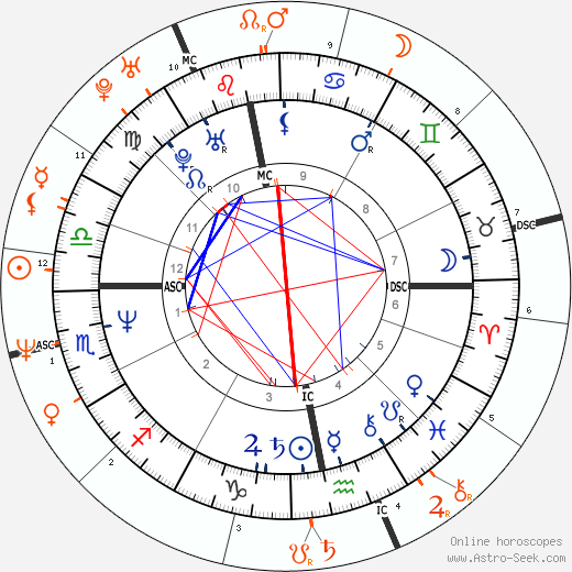 Horoscope Matching, Love compatibility: Nastassja Kinski and Vincent Spano