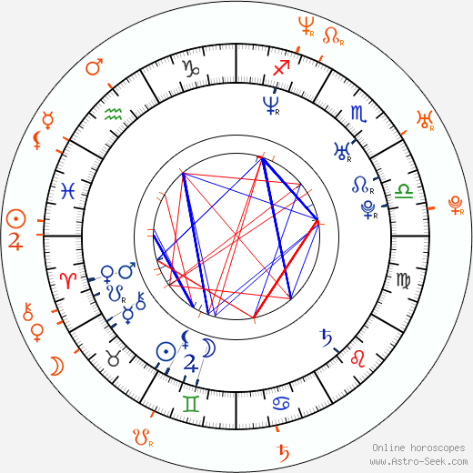 Horoscope Matching, Love compatibility: Natalia Oreiro and Luciano Castro
