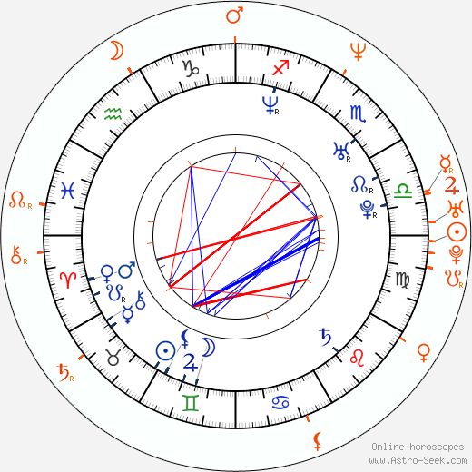 Horoscope Matching, Love compatibility: Natalia Oreiro and Pablo Echarri
