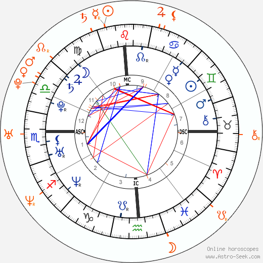 Horoscope Matching, Love compatibility: Natalie Portman and Andy Samberg