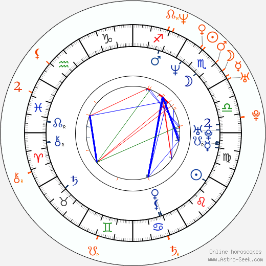 Horoscope Matching, Love compatibility: Nate Dogg and Tamala Jones