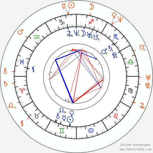 Horoscope Matching, Love compatibility: Nautica Thorn and Evan Seinfeld