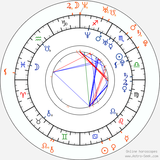 Horoscope Matching, Love compatibility: Niall Matter and Serinda Swan
