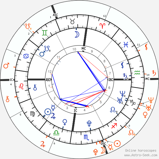 Horoscope Matching, Love compatibility: Nick Jonas and Miley Cyrus
