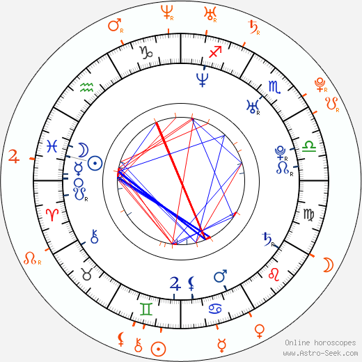 Horoscope Matching, Love compatibility: Nick Zano and Kat Dennings
