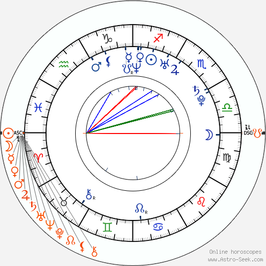 Horoscope Matching, Love compatibility: Nicki Minaj and 