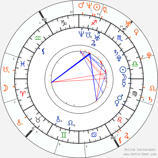 Horoscope Matching, Love compatibility: Nicky Hilton Rothschild and Ian Somerhalder