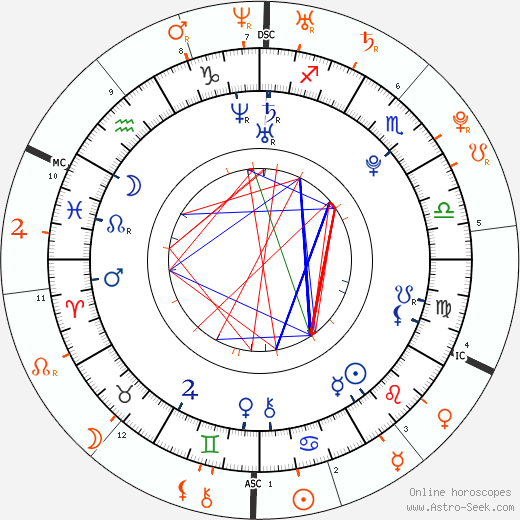 Horoscope Matching, Love compatibility: Nico Tortorella and Lindsay Lohan