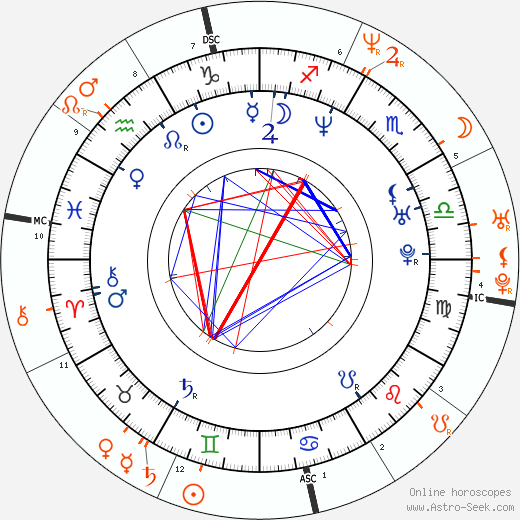 Horoscope Matching, Love compatibility: Nicole Eggert and Mark Wahlberg