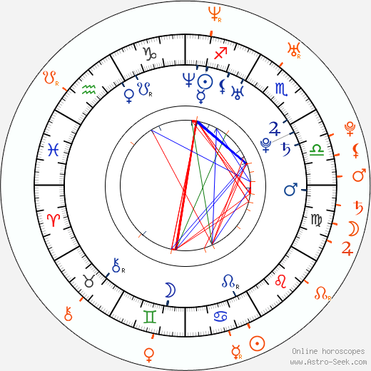 Horoscope Matching, Love compatibility: Nikki Benz and Jesse Jane