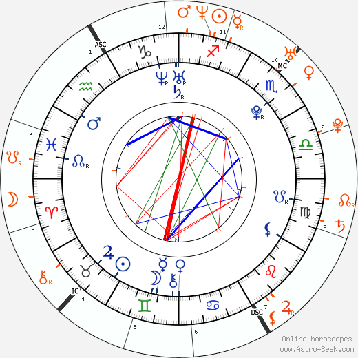 Horoscope Matching, Love compatibility: Nikki Reed and Ian Somerhalder
