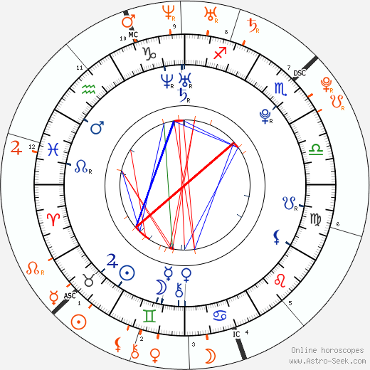 Horoscope Matching, Love compatibility: Nikki Reed and Robert Pattinson