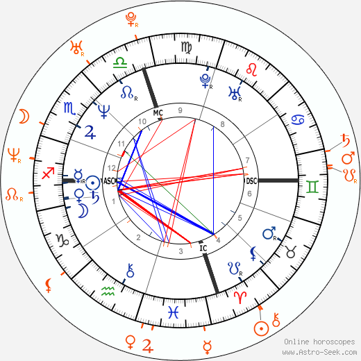 Horoscope Matching, Love compatibility: Nikki Sixx and Jenna Jameson