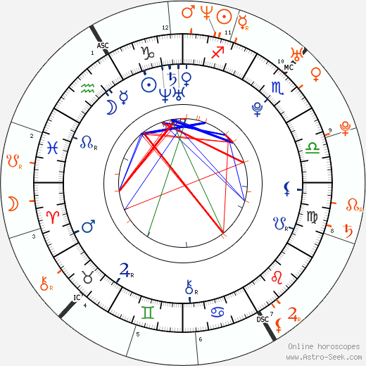 Horoscope Matching, Love compatibility: Nina Dobrev and Ian Somerhalder