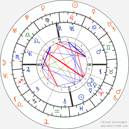 Horoscope Matching, Love compatibility: Nina Hartley and Asia Carrera
