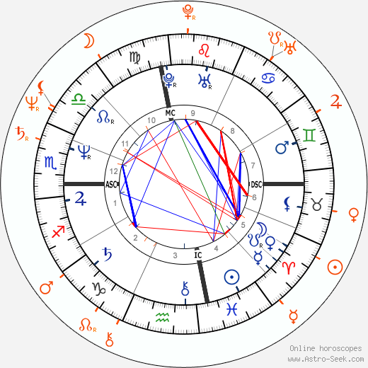 Horoscope Matching, Love compatibility: Nina Hartley and Seka