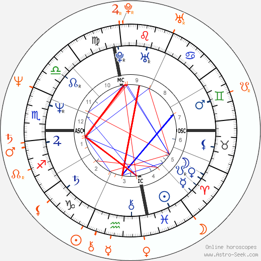 Horoscope Matching, Love compatibility: Nina Hartley and Sharon Mitchell