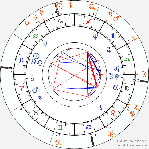 Horoscope Matching, Love compatibility: Oksana Grigorieva and Mel Gibson