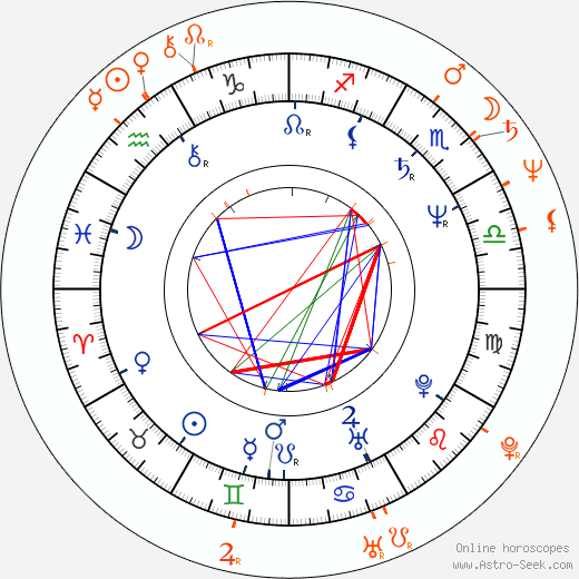 Horoscope Matching, Love compatibility: Oldřich Kaiser and Dáša Vokatá