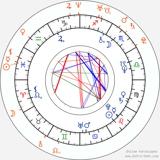 Horoscope Matching, Love compatibility: Olga Sommerová and Olga Špátová