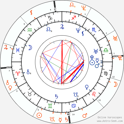 Horoscope Matching, Love compatibility: Olivia Bonamy and Romain Duris