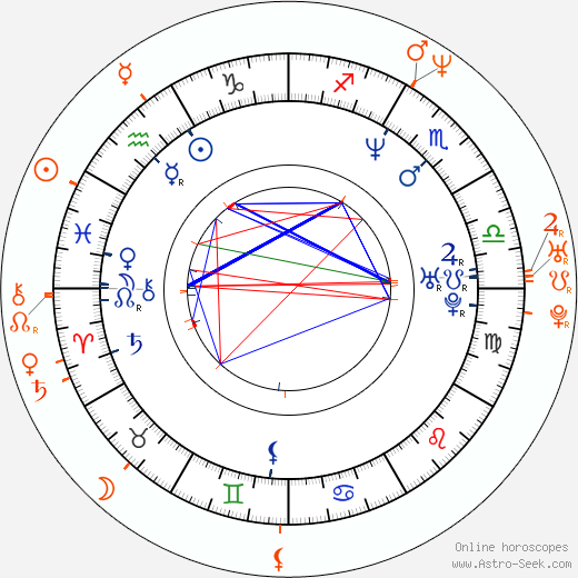 Horoscope Matching, Love compatibility: Olivia d'Abo and Thomas Jane