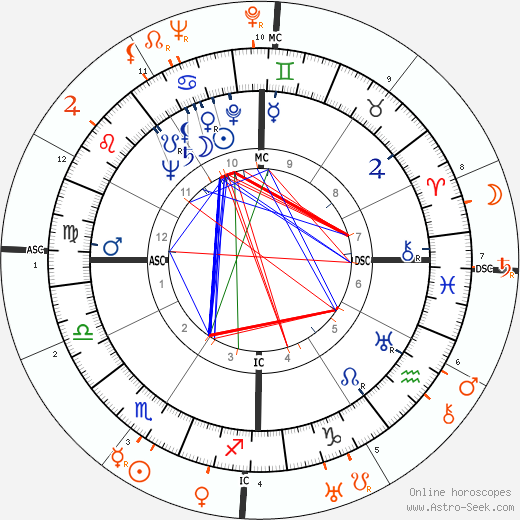 Horoscope Matching, Love compatibility: Olivia de Havilland and Burgess Meredith