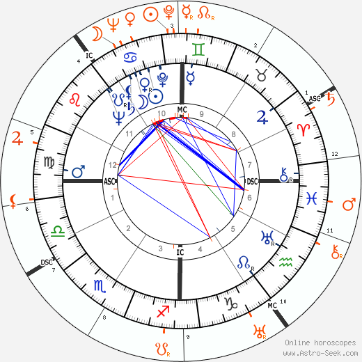Horoscope Matching, Love compatibility: Olivia de Havilland and Errol Flynn