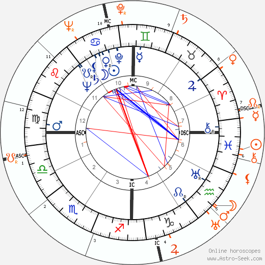 Horoscope Matching, Love compatibility: Olivia de Havilland and John Garfield