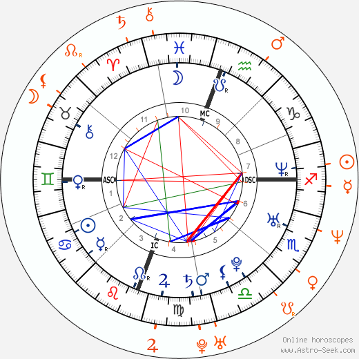 Horoscope Matching, Love compatibility: Olivia Munn and Jamie Foxx
