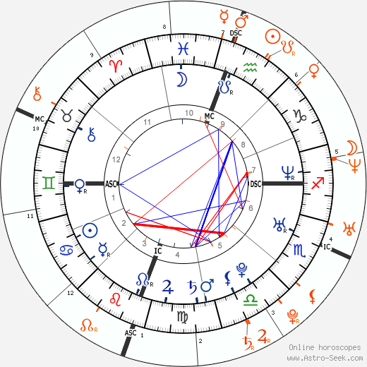 Horoscope Matching, Love compatibility: Olivia Munn and Justin Timberlake