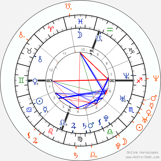 Horoscope Matching, Love compatibility: Olivia Munn and Matthew Morrison