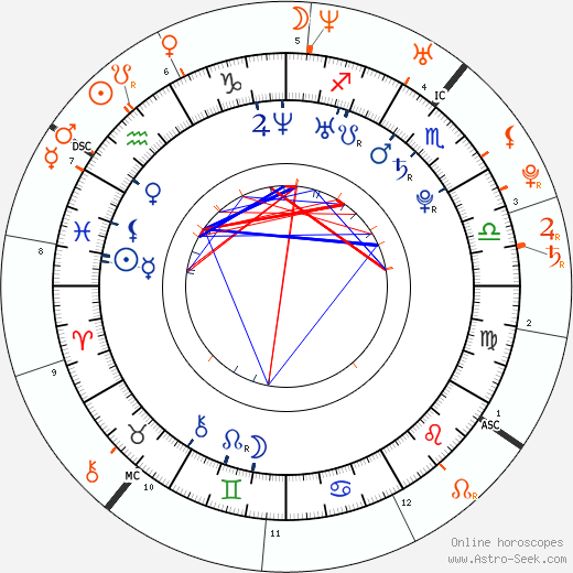 Horoscope Matching, Love compatibility: Olivia Wilde and Justin Timberlake