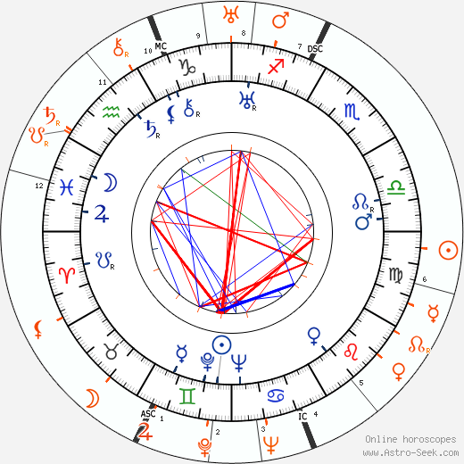 Horoscope Matching, Love compatibility: Ona Munson and Greta Garbo